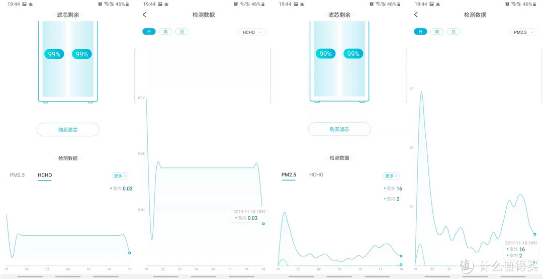 儿童房的健康卫士----352 Y100C除醛空气净化器