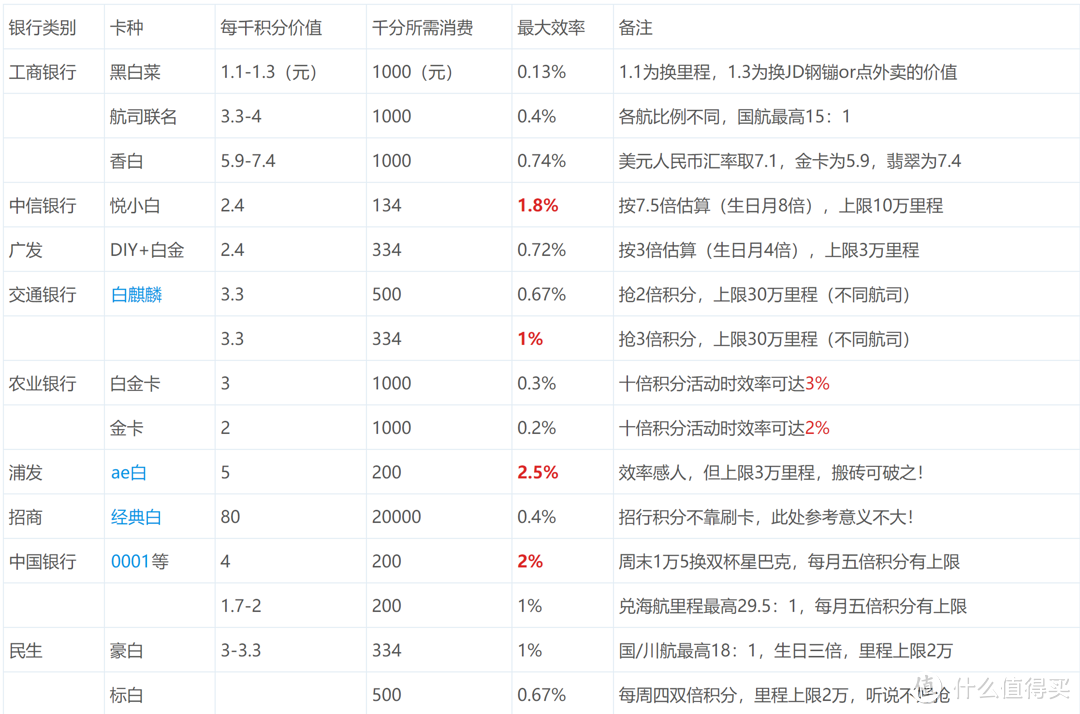 里程怎么玩，如何选择合适的航空公司