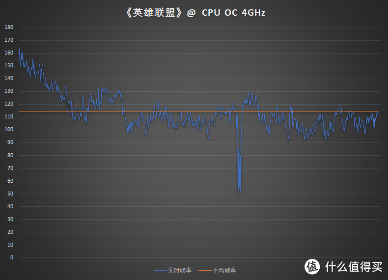 够用不贵又好玩，实用主义CPU——AMD Athlon 3000G性能测试