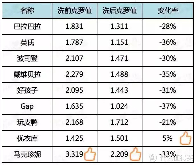 冻紫了！除了秋裤，你还需要这13款保命神器！