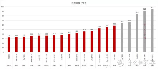 冻紫了！除了秋裤，你还需要这13款保命神器！