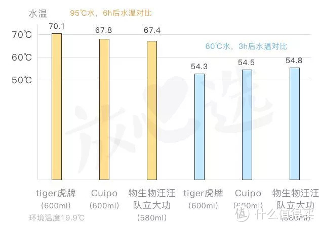 冻紫了！除了秋裤，你还需要这13款保命神器！