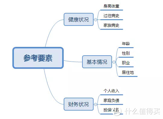 有既往病症还可以买保险吗？保险公司会拒绝承保吗？