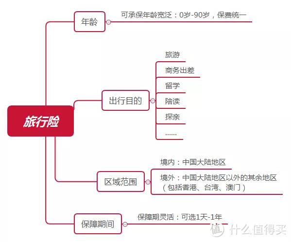 个人怎么买旅行险?境内境外游投保指南
