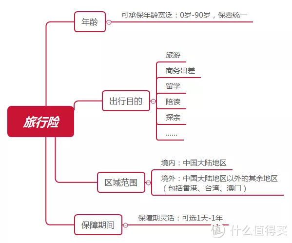 个人怎么买旅行险？境内境外游投保指南