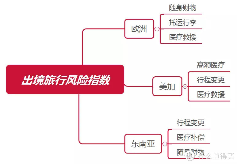 个人怎么买旅行险？境内境外游投保指南