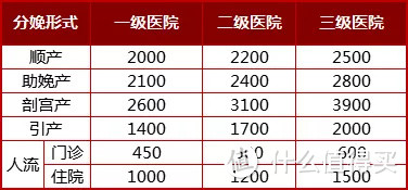 武汉生育保险报销流程全攻略——2019最新政策解读