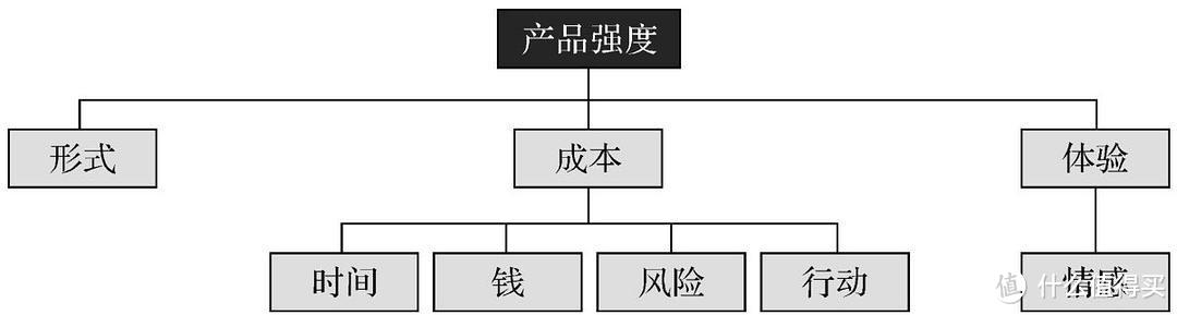 QQ到微信，腾讯为何长盛不衰？你想了解的腾讯产品思维体系都在这