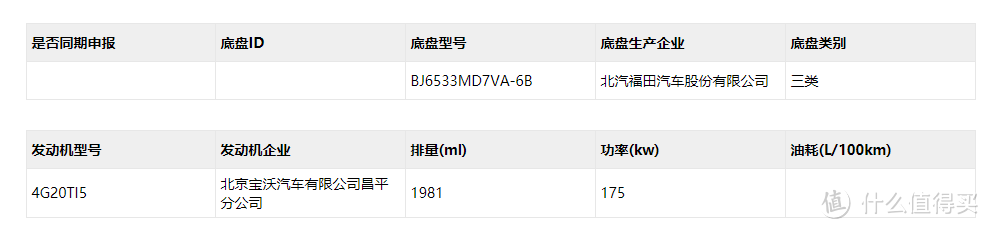 国产特斯拉Model 3、凯迪拉克CT4、天际ME7领衔！工信部326批新车目录解读