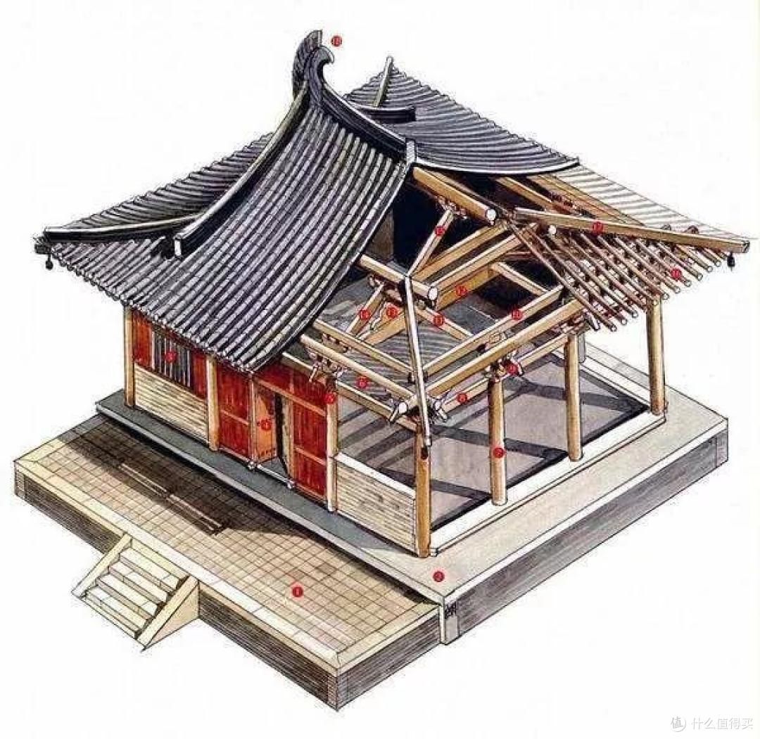 榫卯动图详解 | 一口气看懂明清家具里的秘密