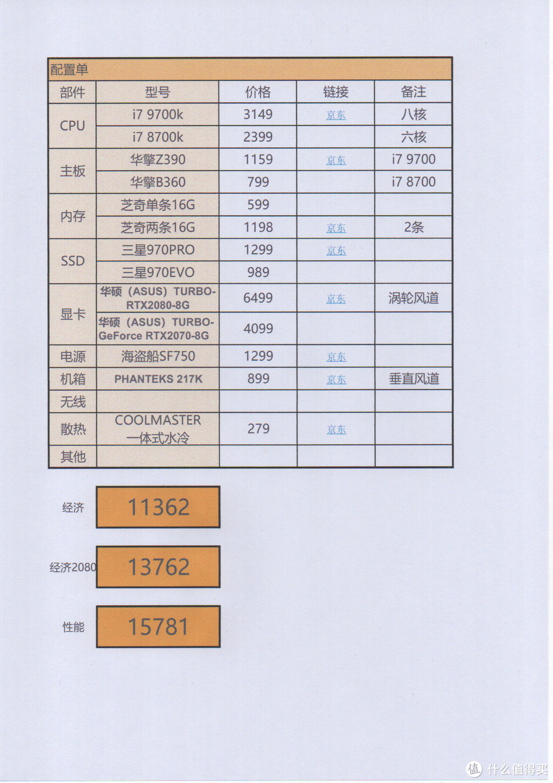 家庭办公小助手-EPSON L3166墨仓式多功能一体机