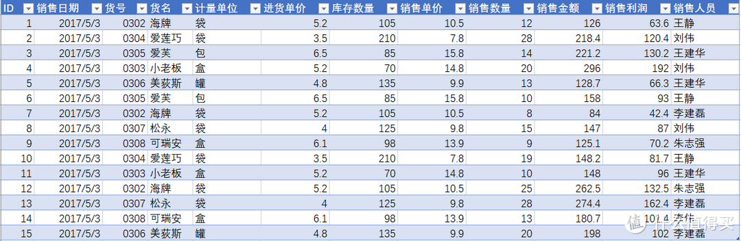 12个Excel表格美化技巧，每一个都非常接地气，3分钟就可以完成2小时工作！