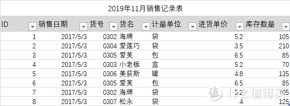 12个Excel表格美化技巧，每一个都非常接地气，3分钟就可以完成2小时工作！