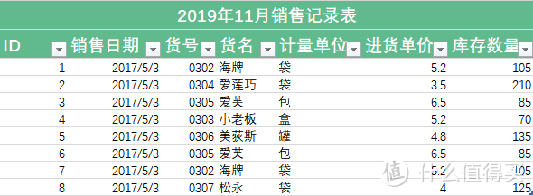 12个Excel表格美化技巧，每一个都非常接地气，3分钟就可以完成2小时工作！