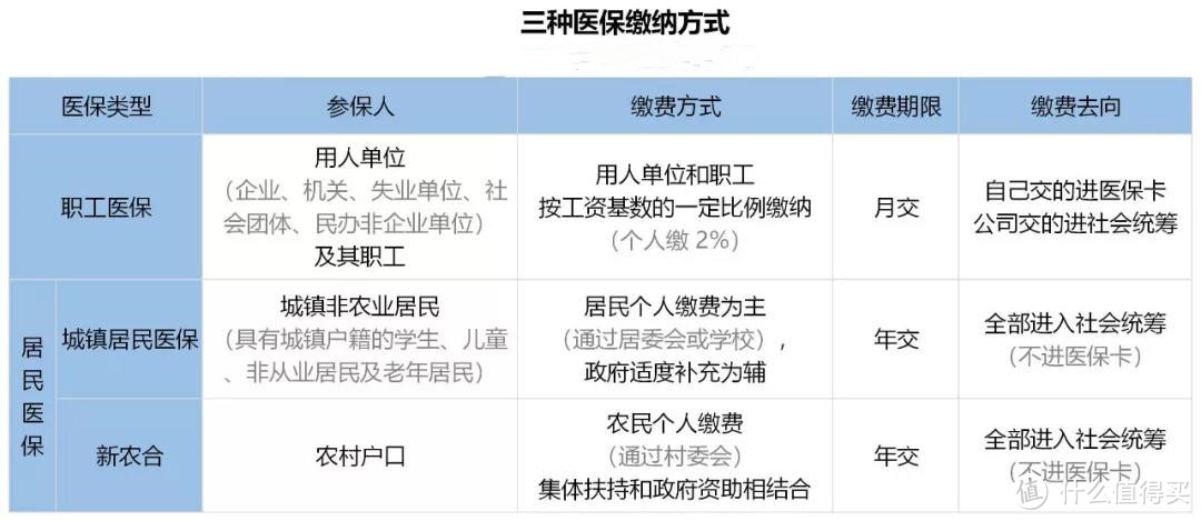 社保每年最高赔付59万，你在这个城市吗？