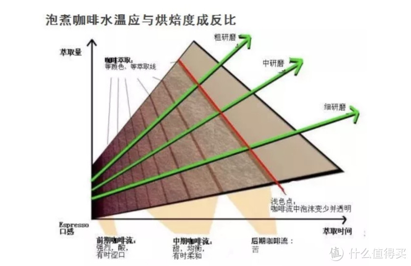 这篇文章带你深度了解什么是“咖啡萃取”