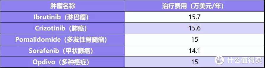 1年仅需12元！小雨伞百草防癌特药险到底怎么样？