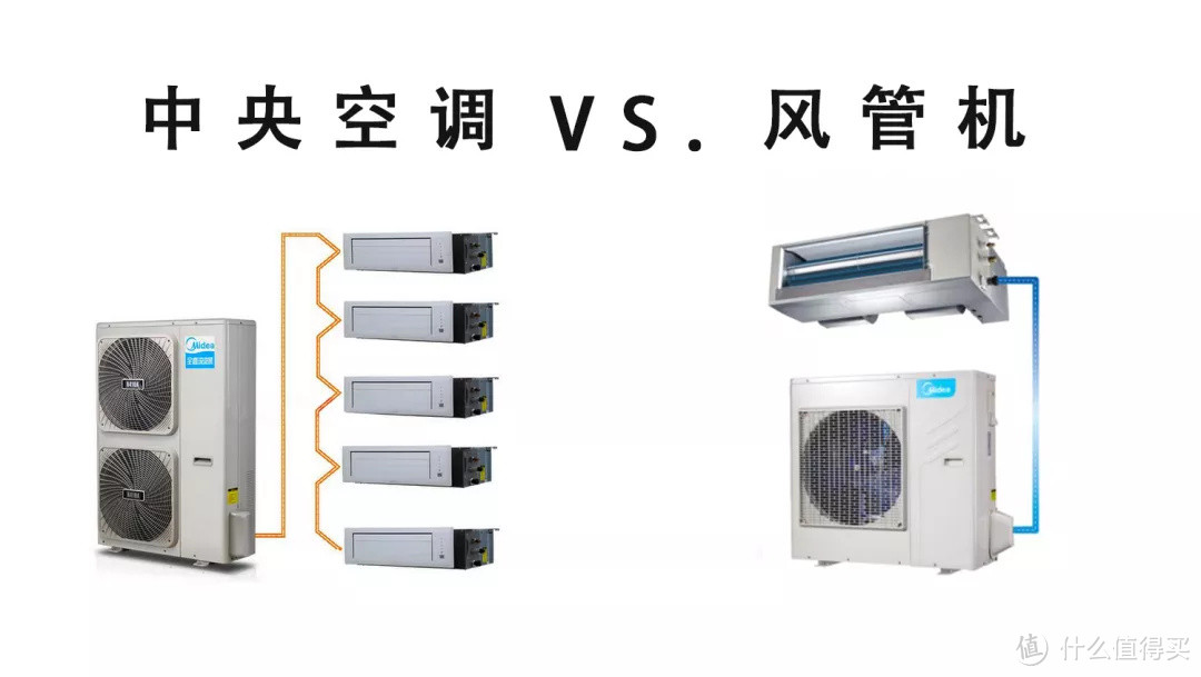 壁挂or风管机or中央空调？“空调病”买什么空调?买什么参数的空调？买什么品牌型号的空调？