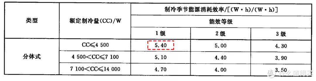 壁挂or风管机or中央空调？“空调病”买什么空调?买什么参数的空调？买什么品牌型号的空调？