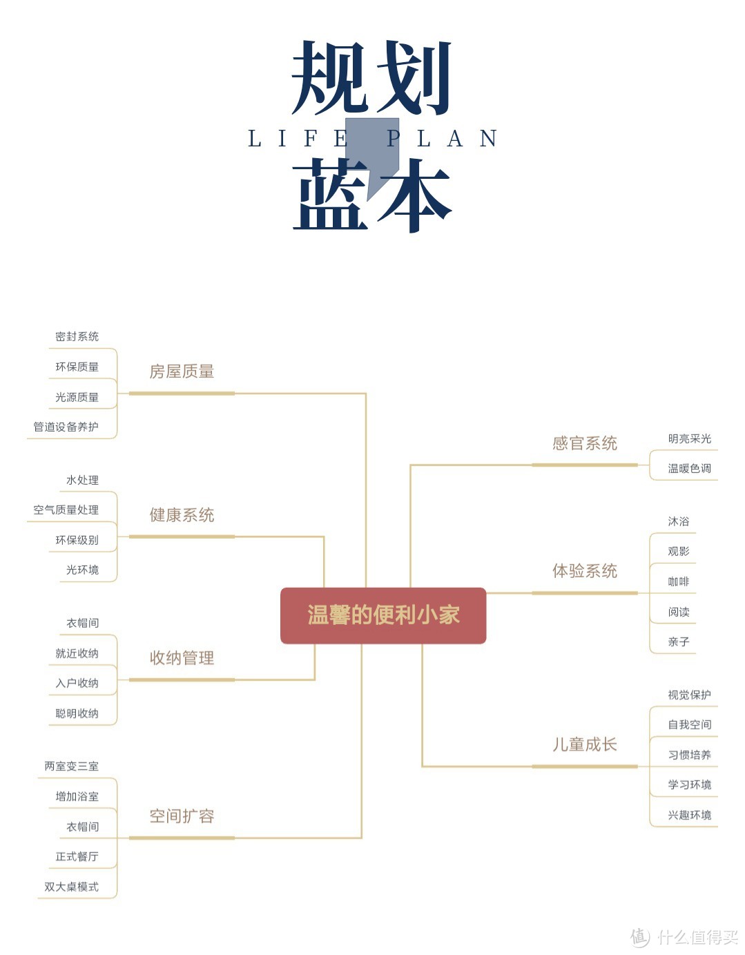 案例细剖:怎么让一个老房子成为最舒服的家