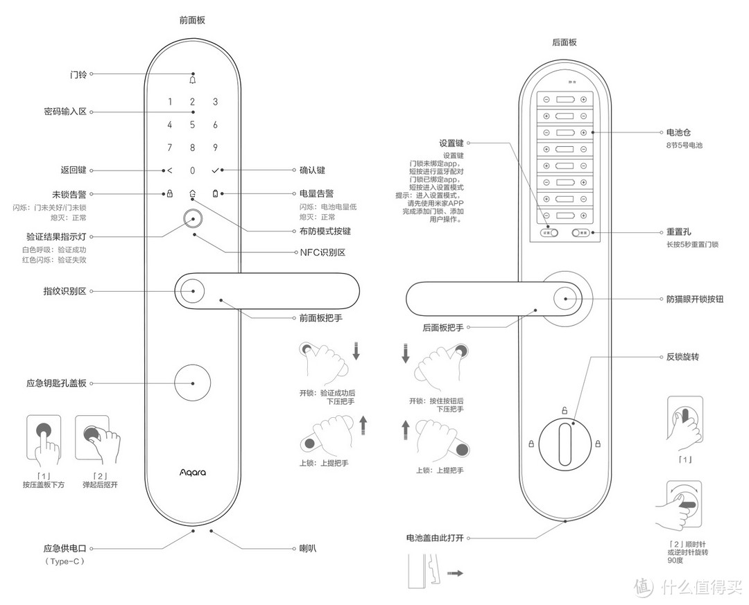 智能生活，从门开始—Aqara智能门锁N100测评体验