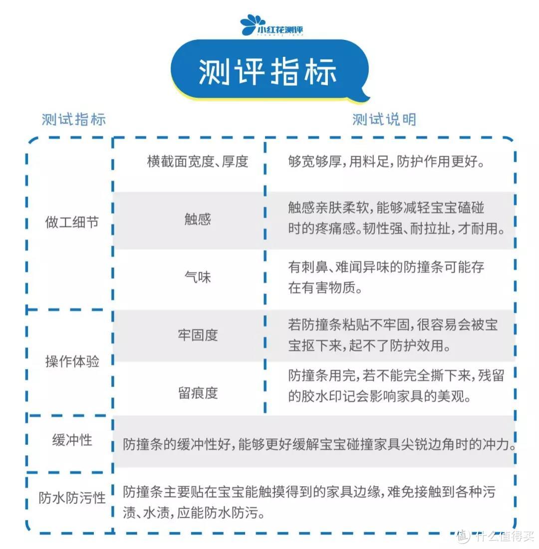 10款热销宝宝防撞条测评：贴不牢、撕下来又毁家具的赶紧扔！