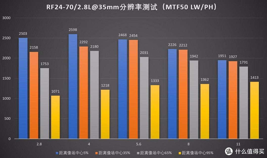 防抖大三元，佳能RF 24-70/2.8 L IS USM评测