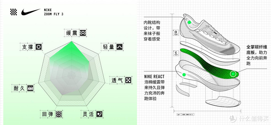 他又双叒叕买了一双女鞋—Nike zoom fly3开箱及测评