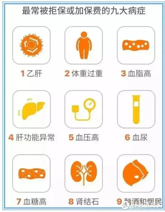 这9类人买重疾险会被拒保或加费，有你吗？