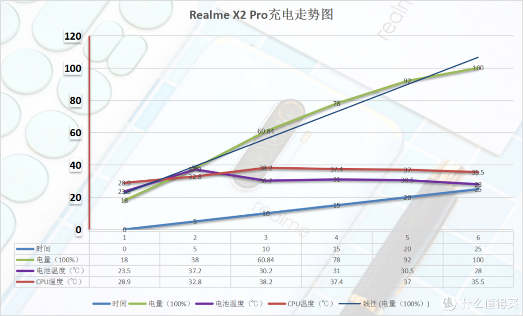 3000左右无敌手，realme X2 Pro深体验