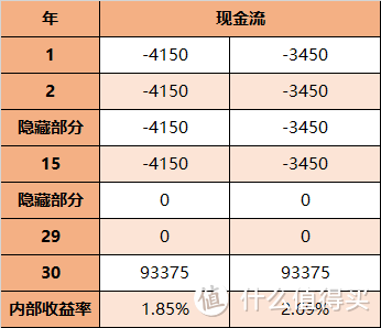 全世界都在卖年金险，有人告诉你这个吗？