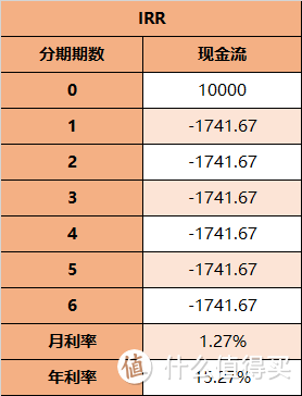 全世界都在卖年金险，有人告诉你这个吗？