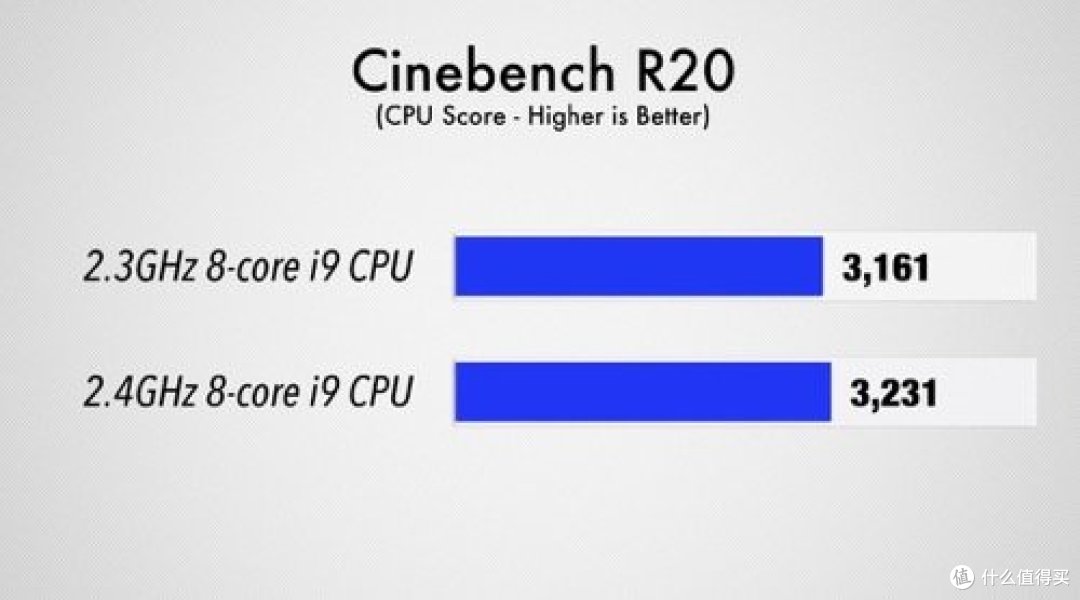 16寸 Macbook Pro 选购（避坑）指南