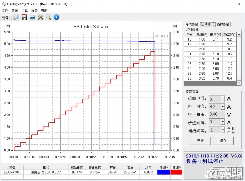 3A1C多口充,ANKER PowerPort Atom 3 Slim 4口氮化镓桌面充电器评测(A2045)