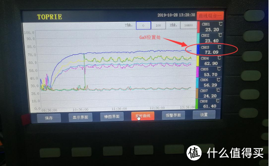 实测65W氮化稼三口充电器到底怎么样？