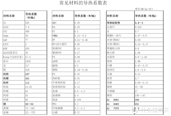 22块钱的热管CPU散热器