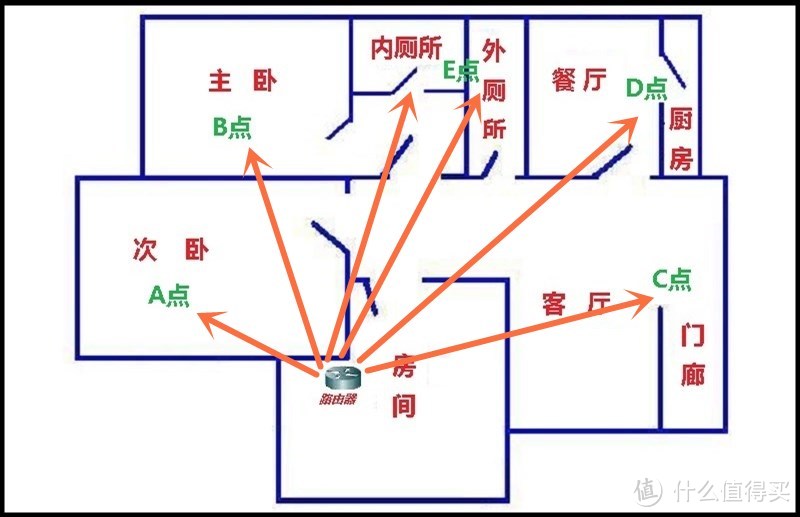 家庭组网新选择，华为路由Q2 Pro子母路由器