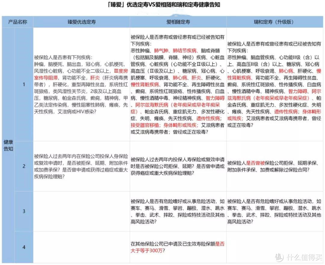 简单几步，又涨了200万身价