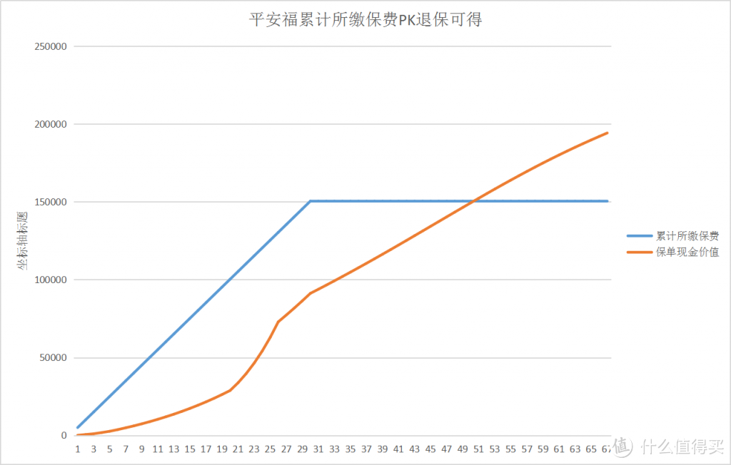 平安福退保能退多少钱？从三个方面客观分析退保是否划算