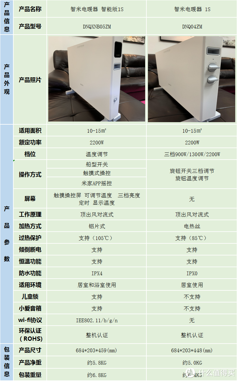 从基本参数来看两者似乎区别不大，但是否另有玄机？请继续下看