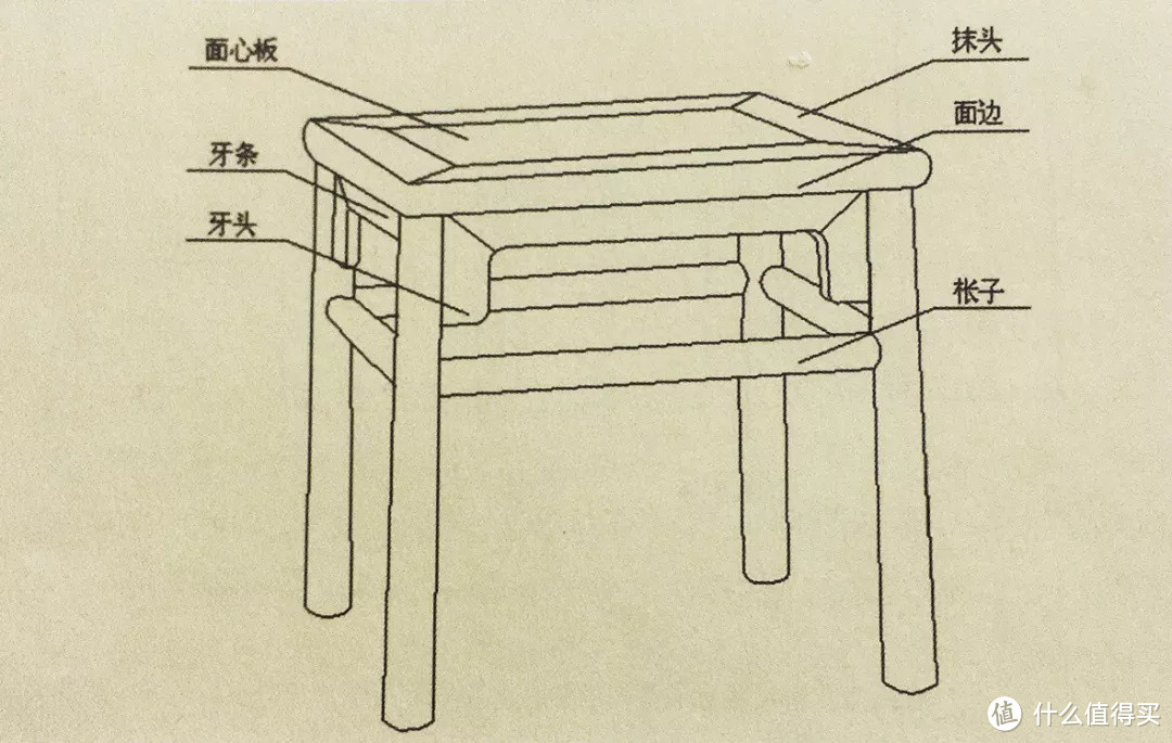 明清杌凳手绘图片