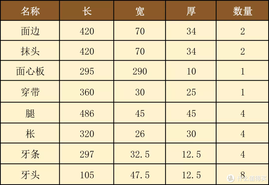 杌凳图例 | 明式家具工匠手记