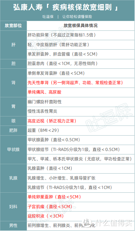 （制图By吐逗保，未经授权禁止转载）