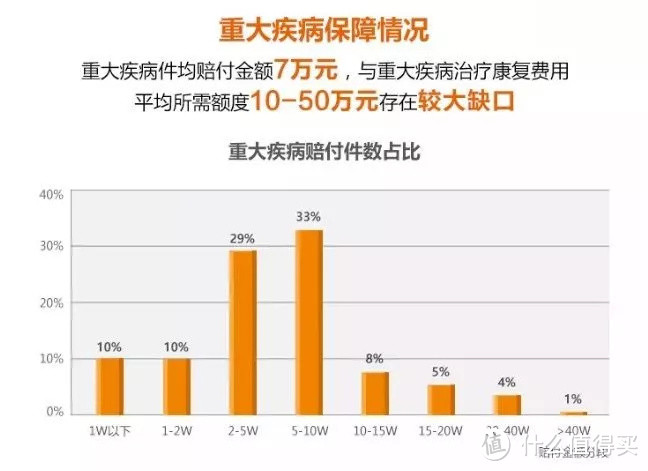 4600字长文教你给孩子投保的正确思路