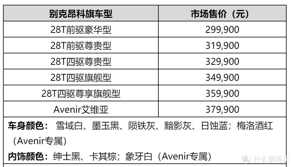 新车速递：2019广州车展将至 别克昂科旗正式上市 