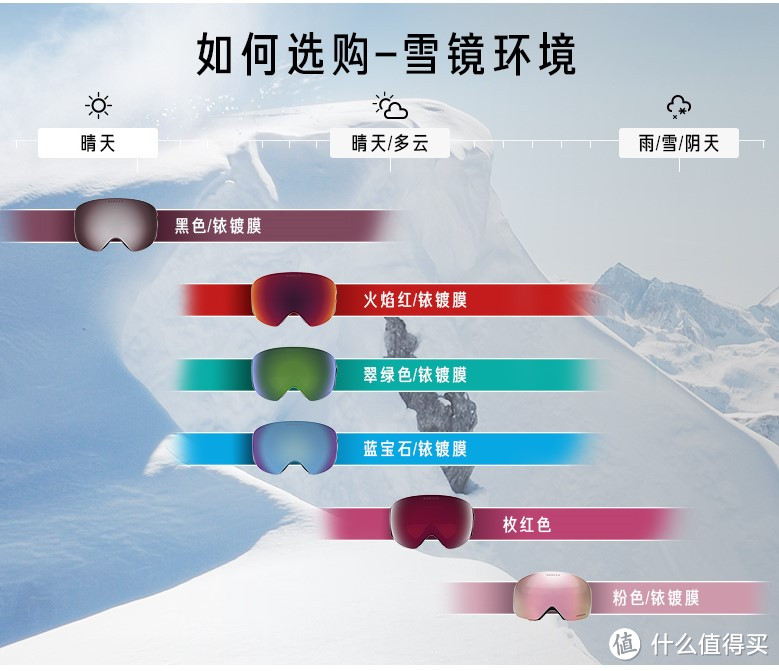 视野清晰的经典球面雪镜——Oakley flight deck 雪镜测评