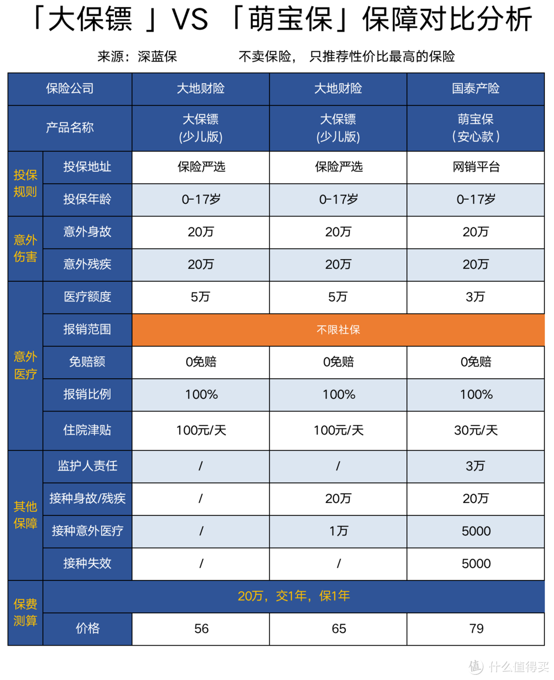 意外险买哪个好？最新儿童、成人、老人意外险推荐清单，0-90岁都适用！