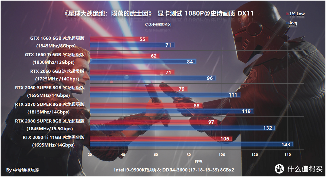 《星球大战绝地：陨落的武士团》—粉丝向必玩，GTX 1660 Ti甜点级体验