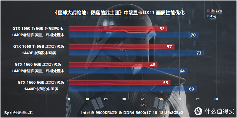 《星球大战绝地：陨落的武士团》—粉丝向必玩，GTX 1660 Ti甜点级体验