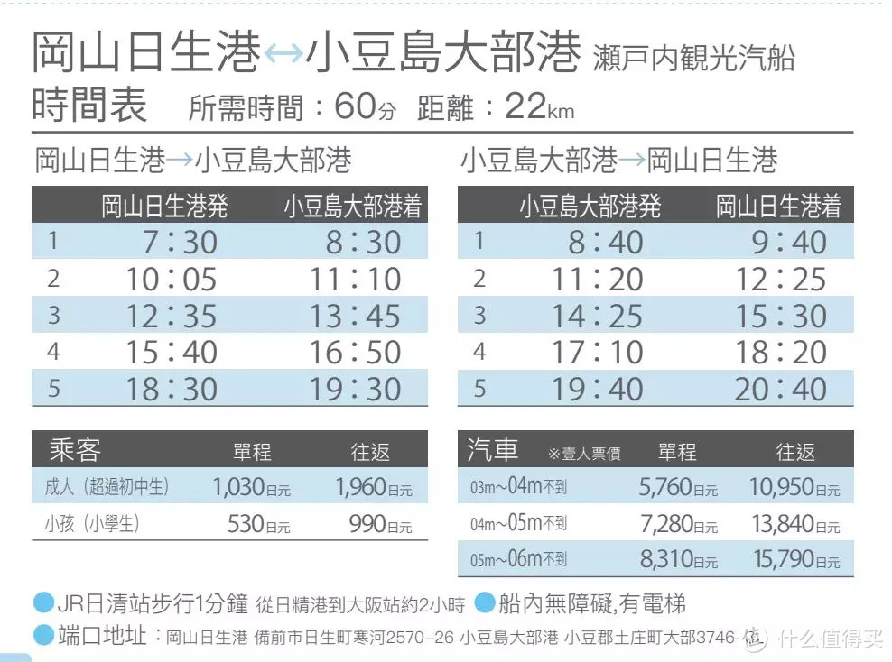 濑户内海小豆岛第二弹 | 请通过交通享受这颗宝藏岛屿！